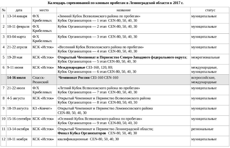План пробегов на 2017 г.