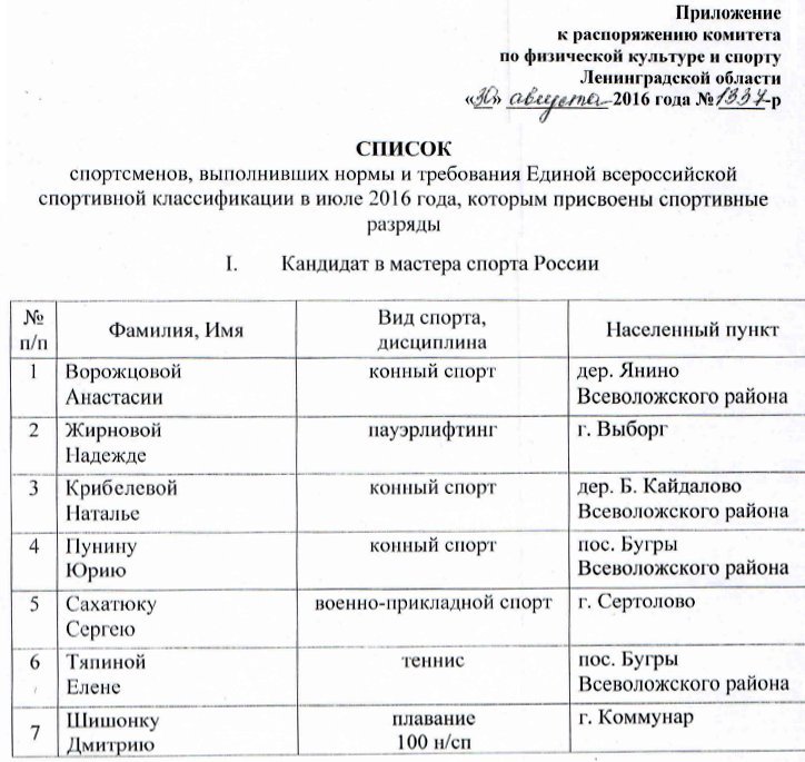 Приказ о КМС - 2016